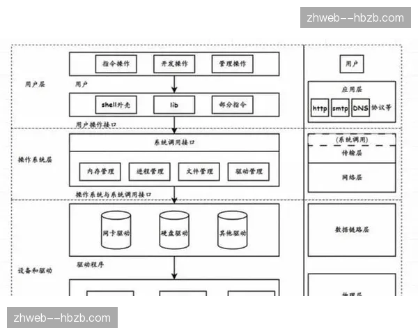 低延迟协议栈技术更迭 跨区域画面同步精度进入毫秒时代