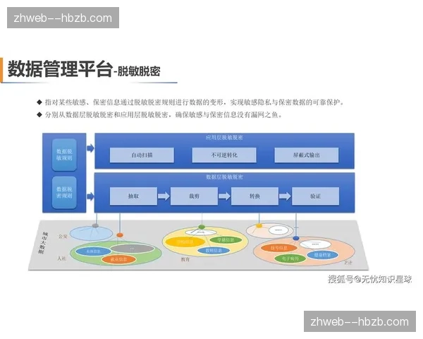 决策链条由经验导向转向模型驱动 组织效率重构