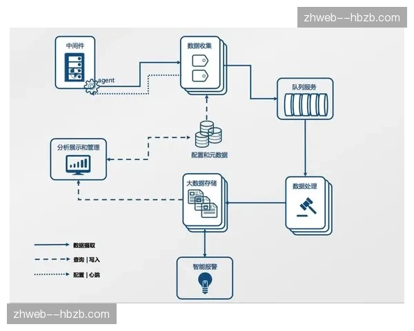 全链路延迟监测体系建立 直播时间轴实现全端统一